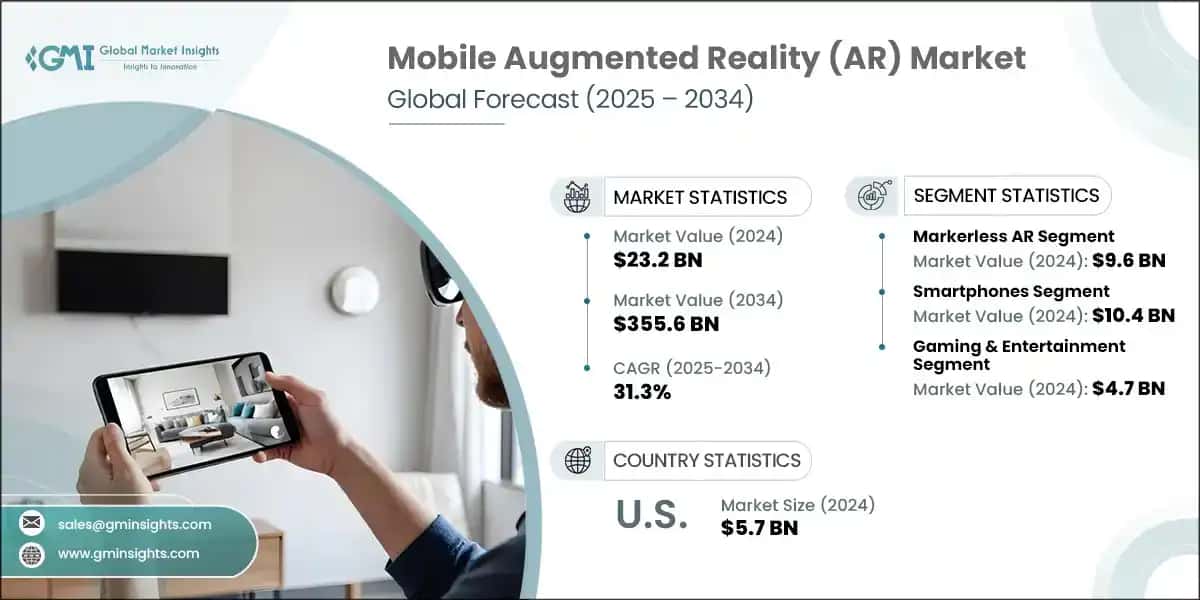 Mobile Augmented Reality (AR) Market