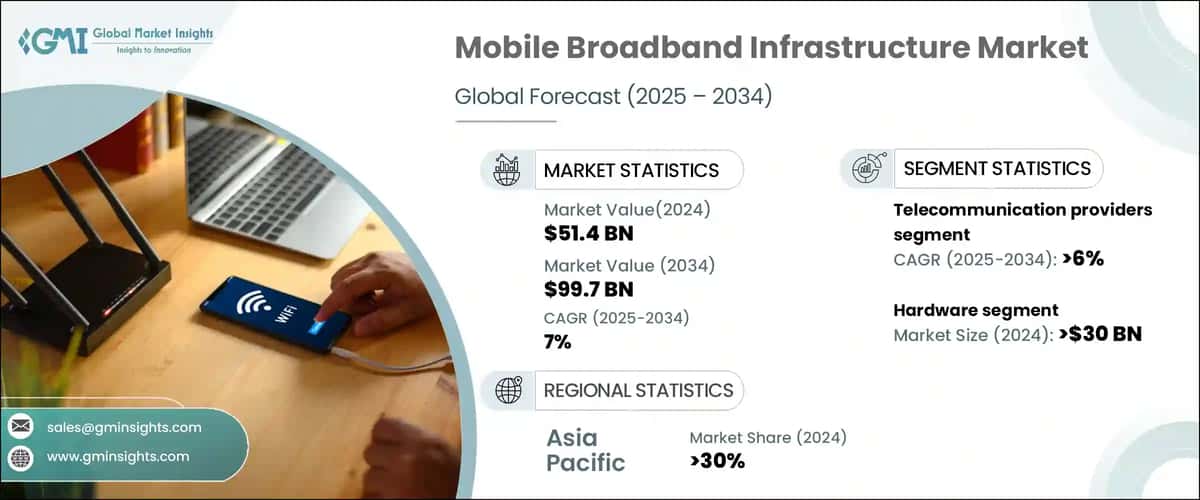 Mobile Broadband Infrastructure Market