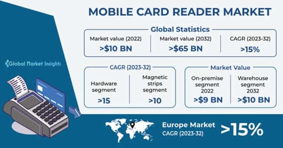 Mobile Card Reader Market 