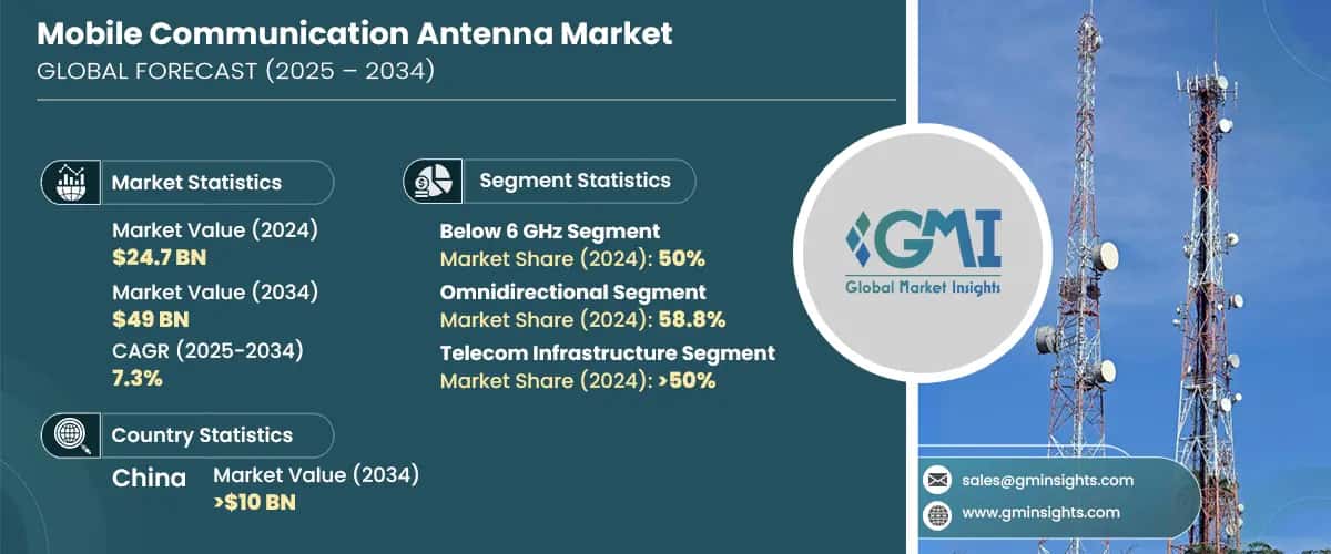 Mobile Communication Antenna Market
