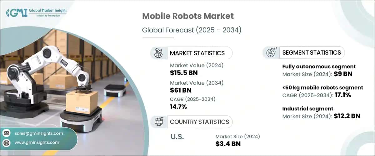 Mobile Robots Market