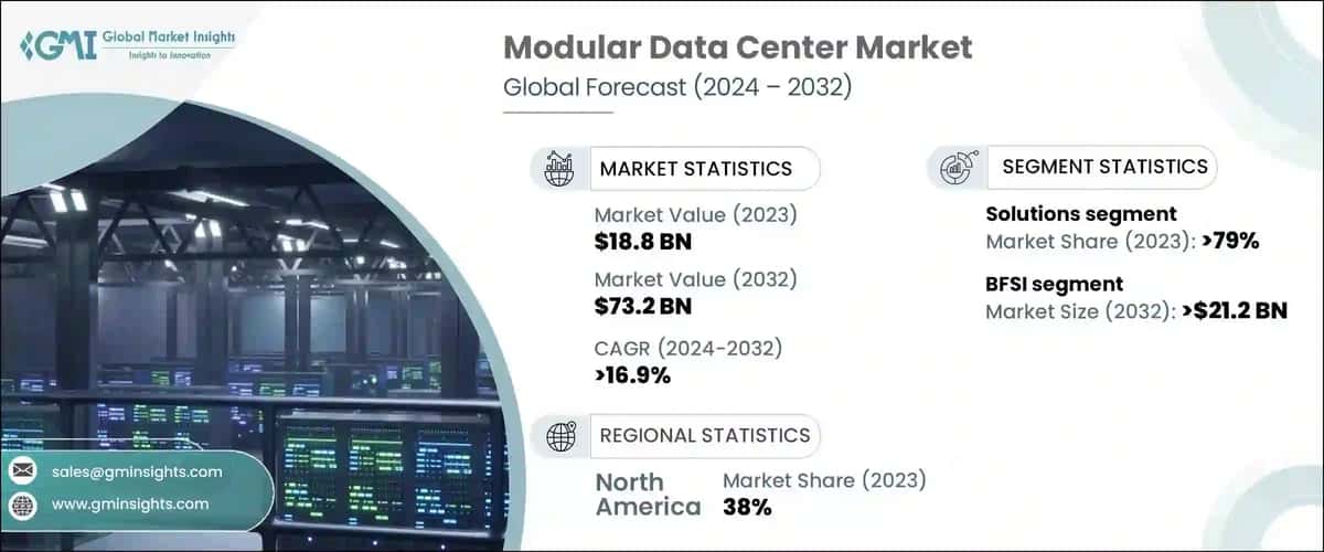 Modular Data Center Market