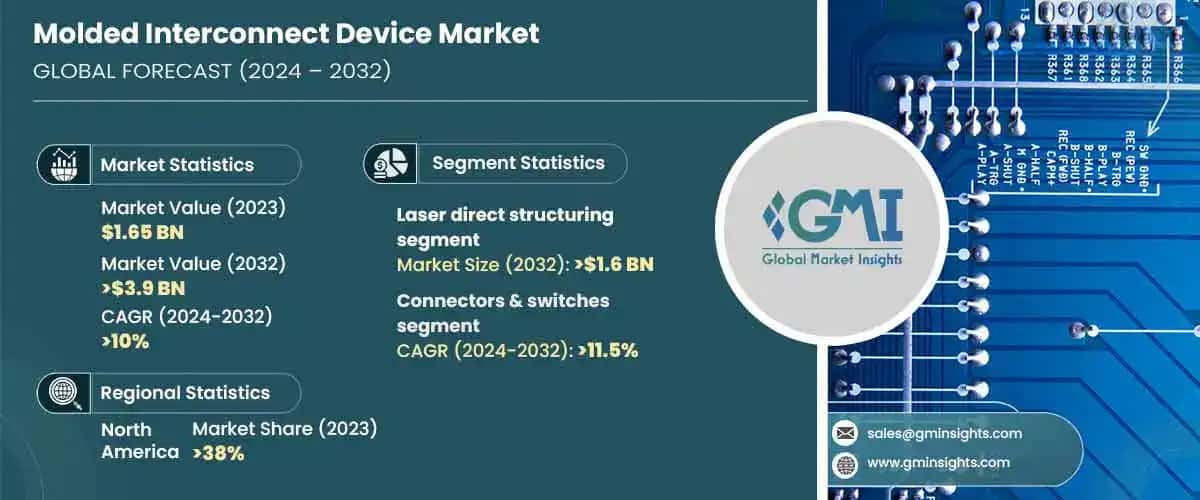 Molded Interconnect Device Market