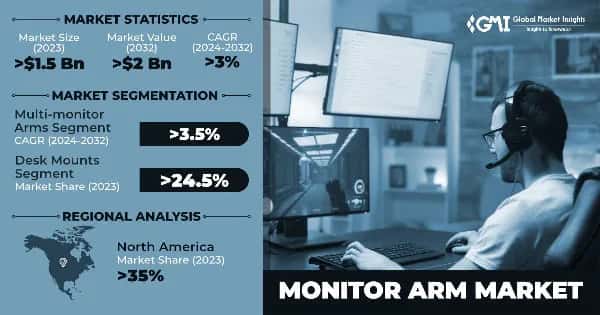 Monitor Arm Market