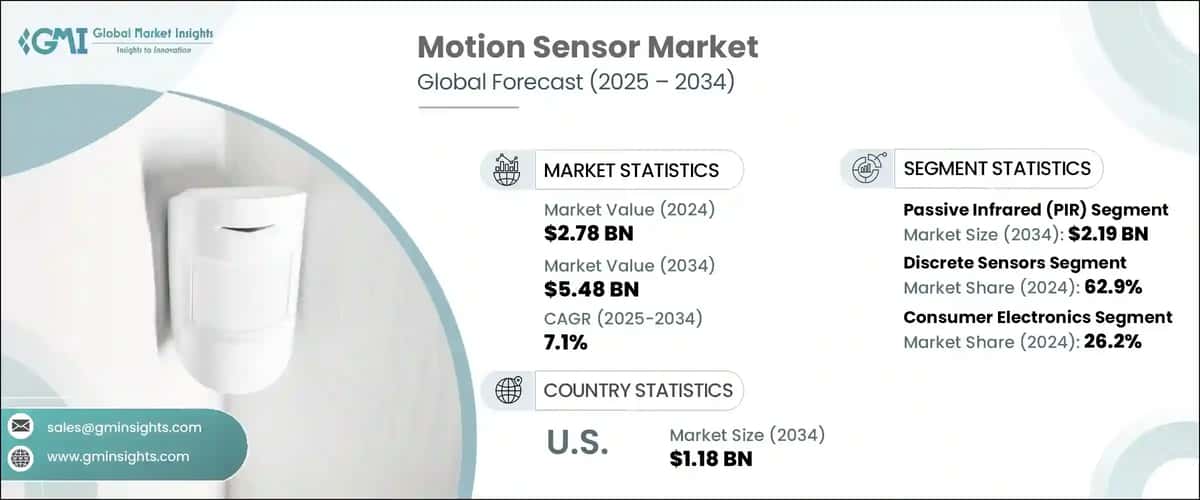 Motion Sensor Market