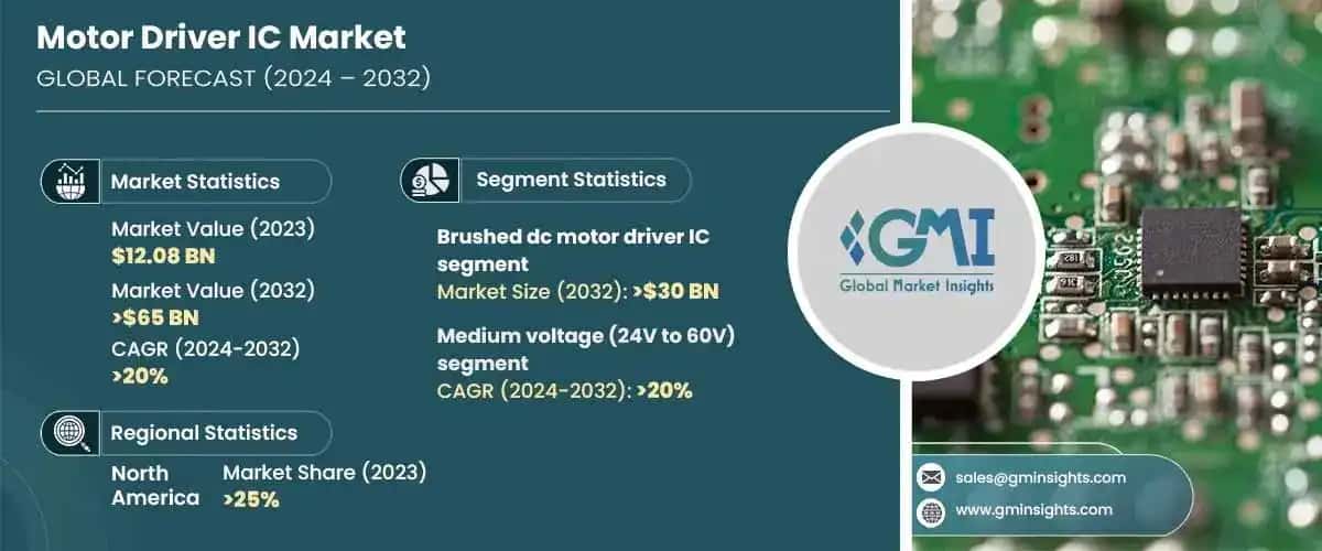 Motor Driver IC Market
