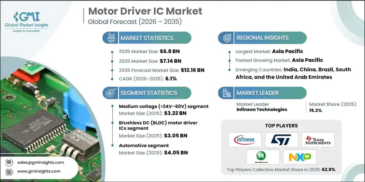 Motor Driver IC Market