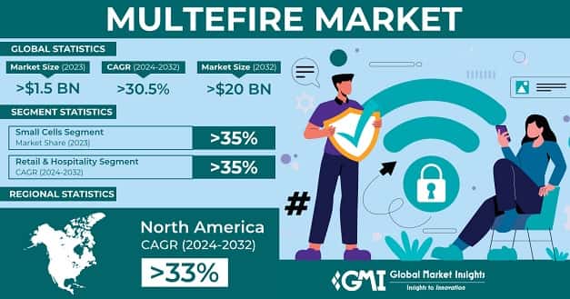 MulteFire Market