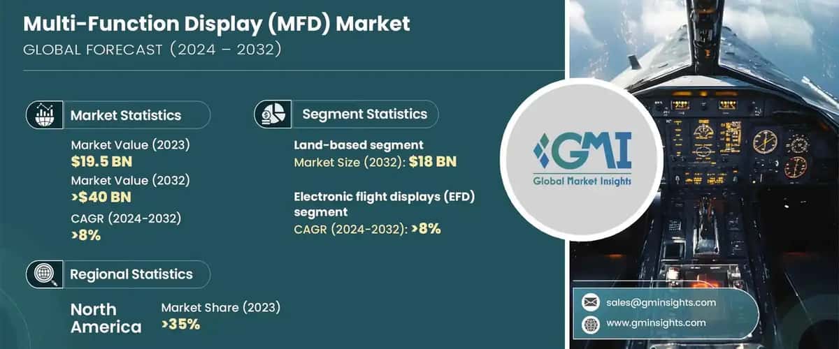 Multi-Function Display Market