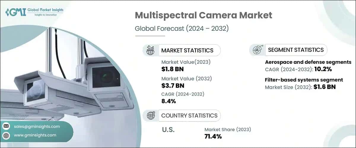 Multispectral Camera Market