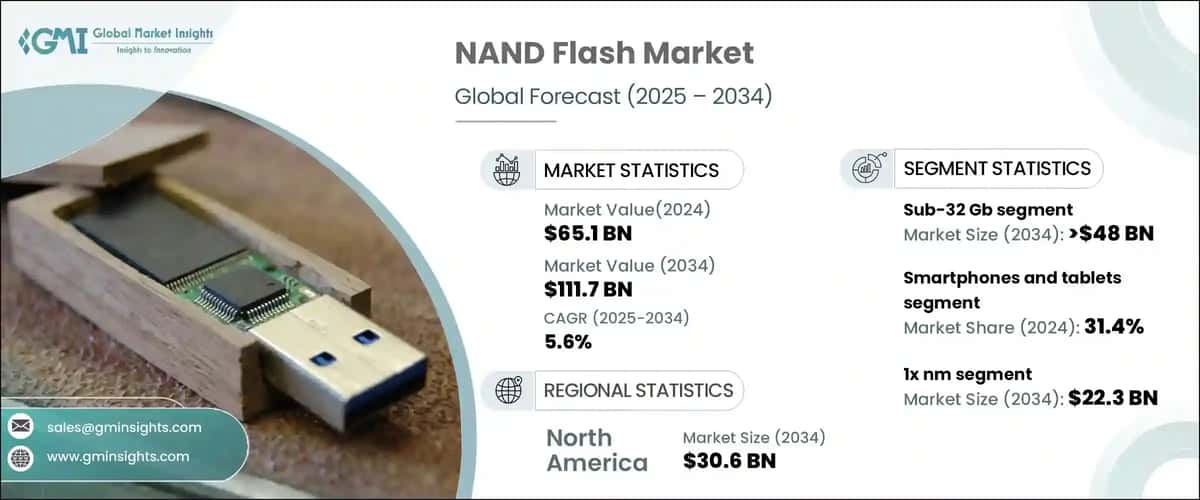 NAND Flash Market