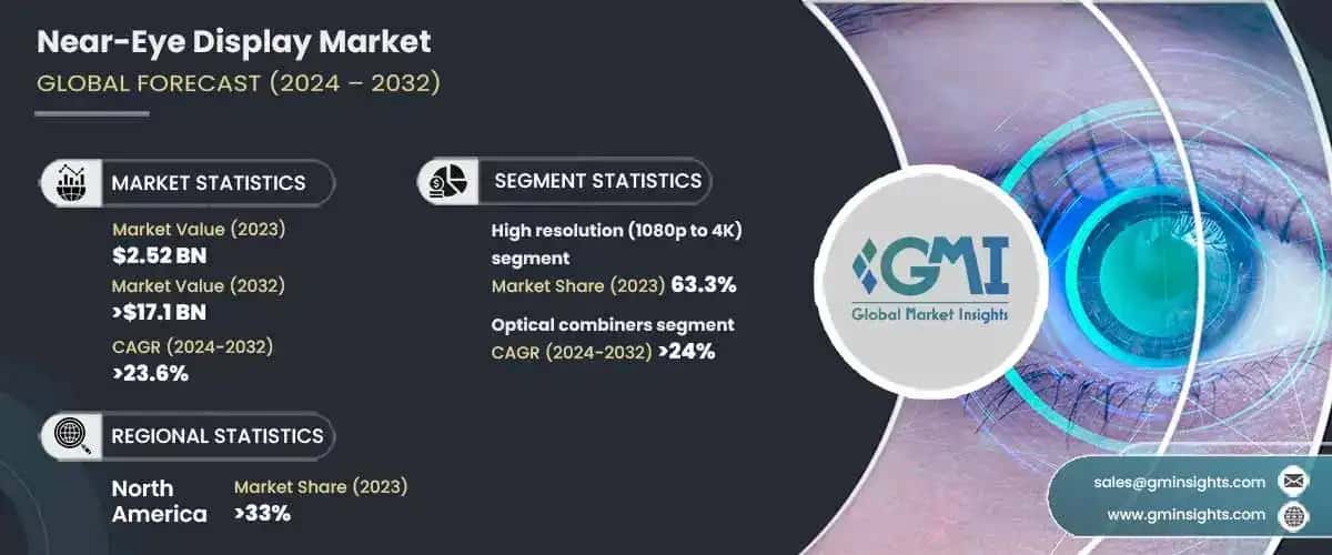 Near-Eye Display Market