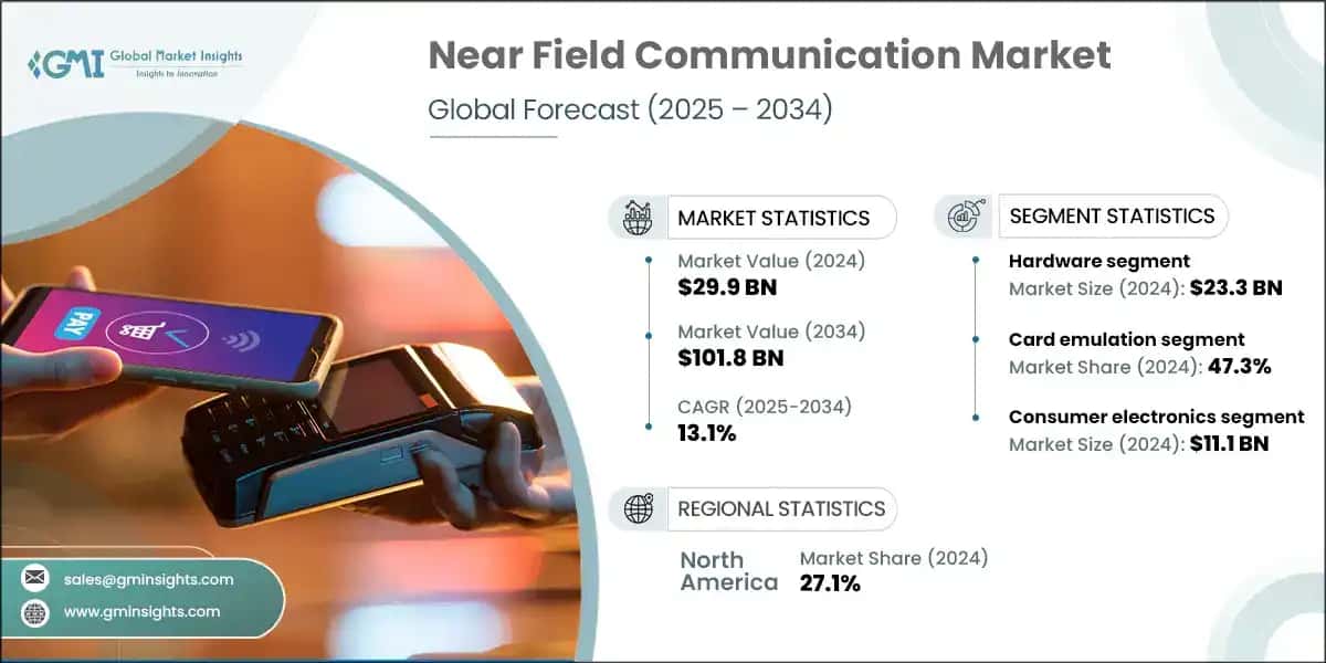 Near Field Communication Market