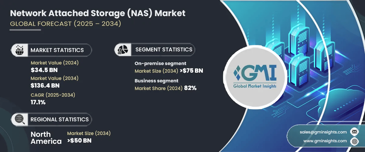 Network Attached Storage (NAS) Market