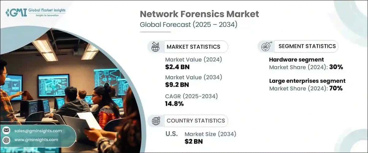 Network Forensics Market