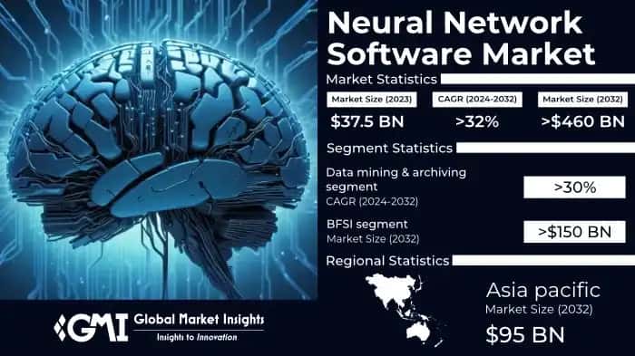Neural Network Software Market