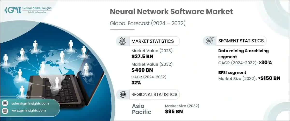 Neural Network Software Market
