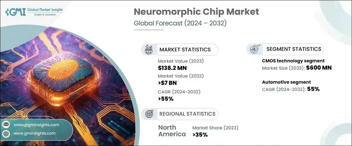 Neuromorphic Chip Market