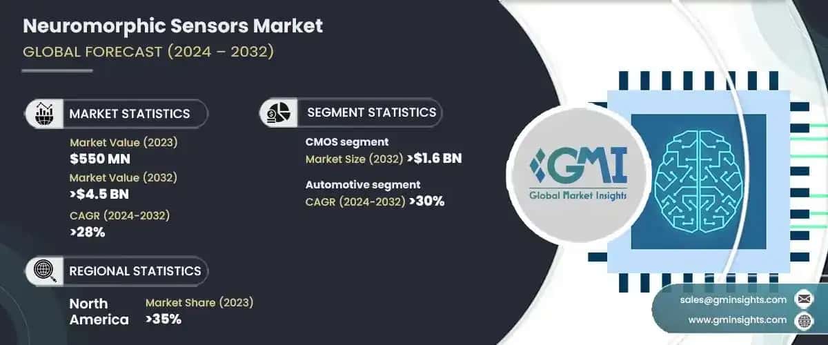 Neuromorphic Sensors Market