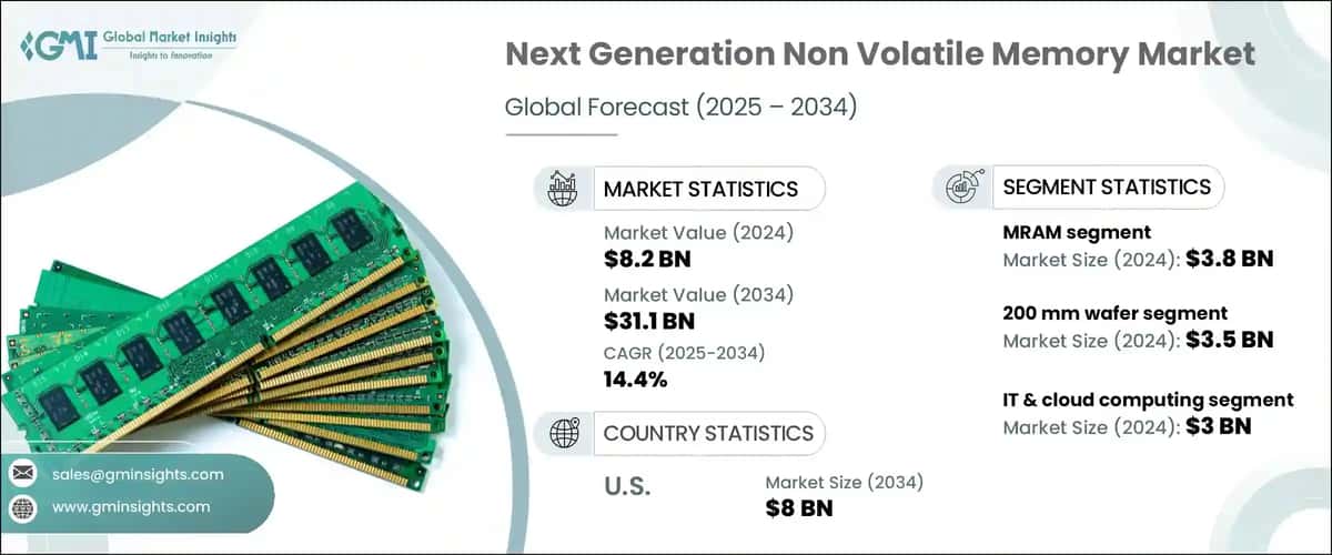 Next Generation Non Volatile Memory Market