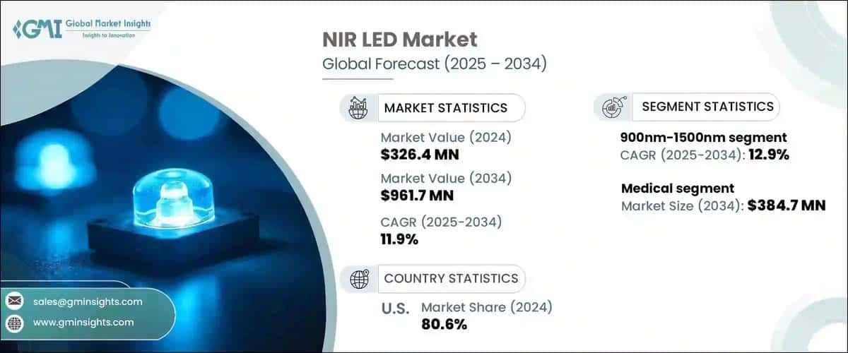NIR LED Market