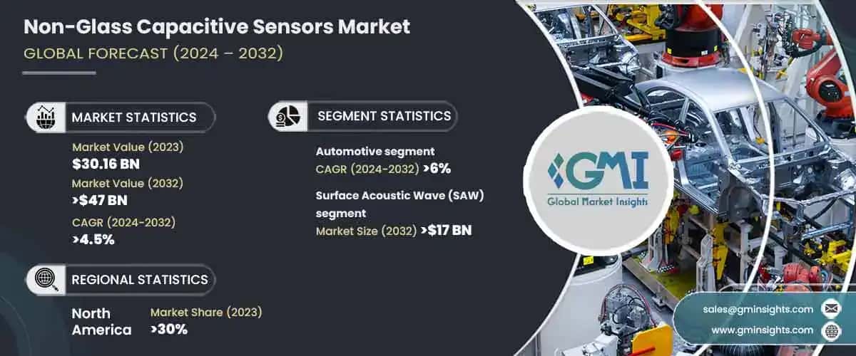 Non-Glass Capacitive Sensors Market