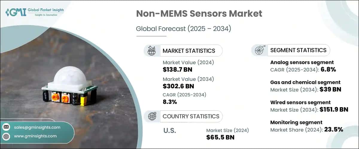 Non-MEMS Sensors Market