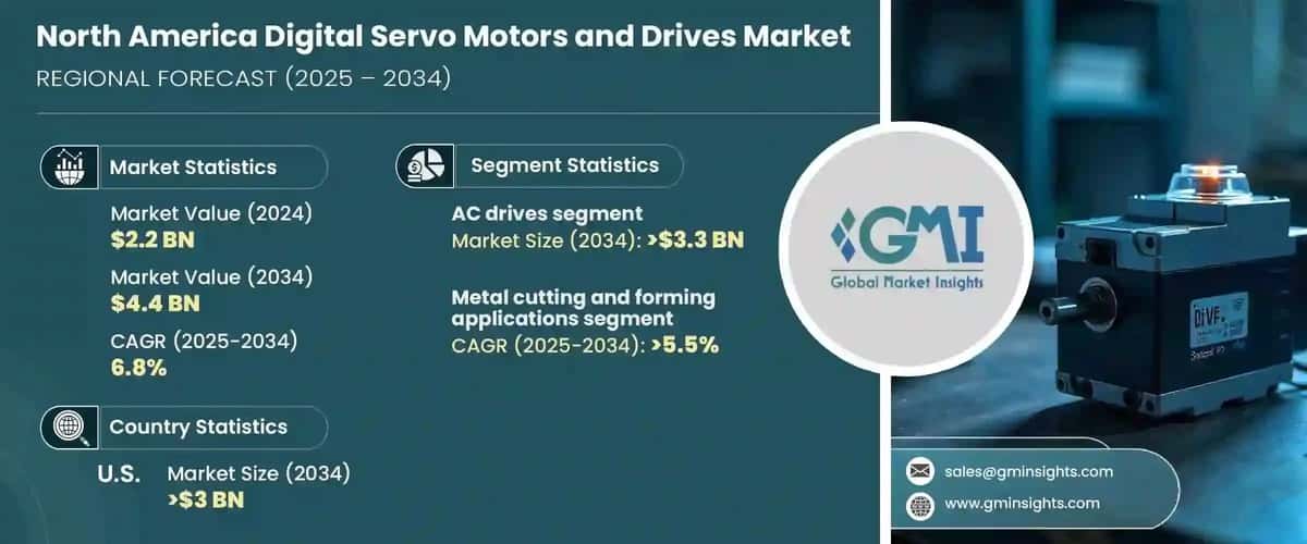 North America Digital Servo Motors and Drives Market