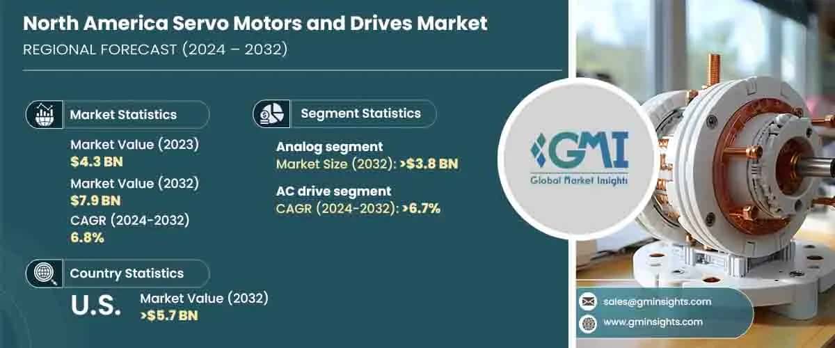 North America Servo Motors and Drives Market