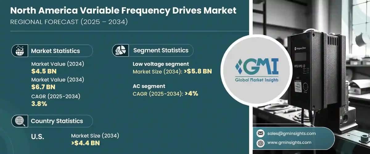 North America Variable Frequency Drives Market