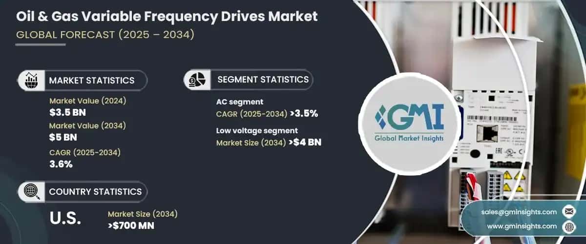 Oil & Gas Variable Frequency Drives Market