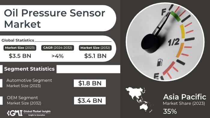 Oil Pressure Sensor Market