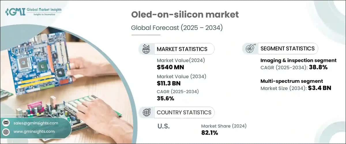 OLED-on-Silicon Market