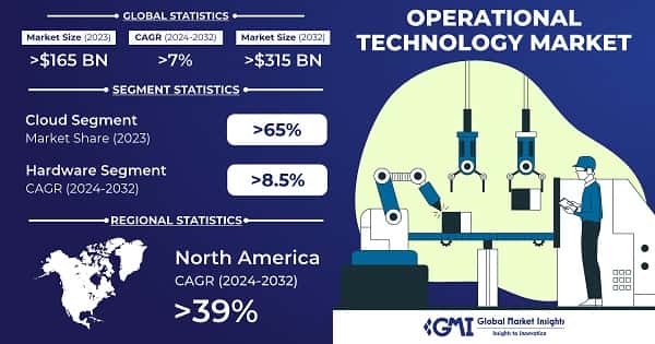 Operational Technology Market