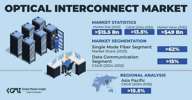 Optical Interconnect Market