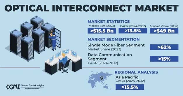 Optical Interconnect Market