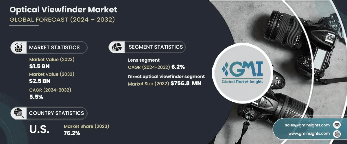 Optical Viewfinder Market