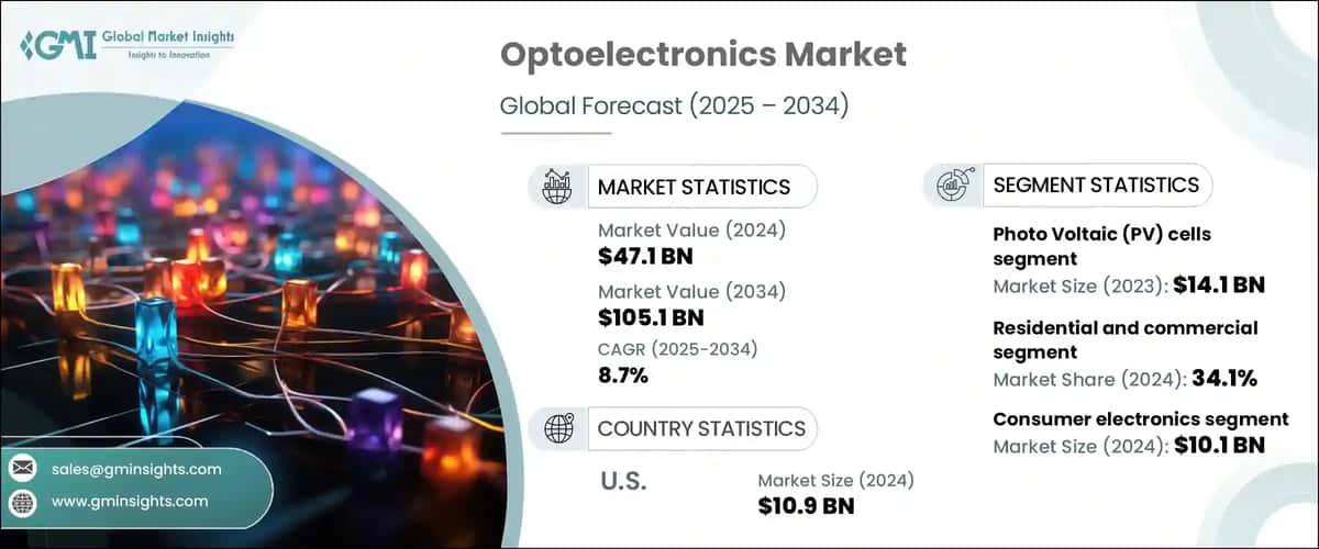 Optoelectronics Market