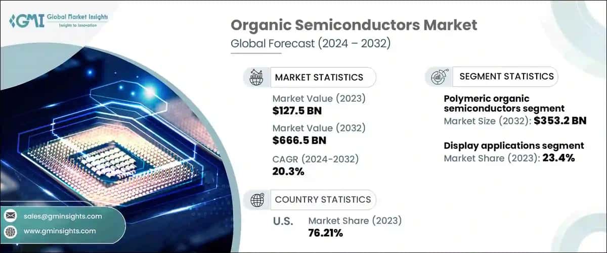Organic Semiconductors Market