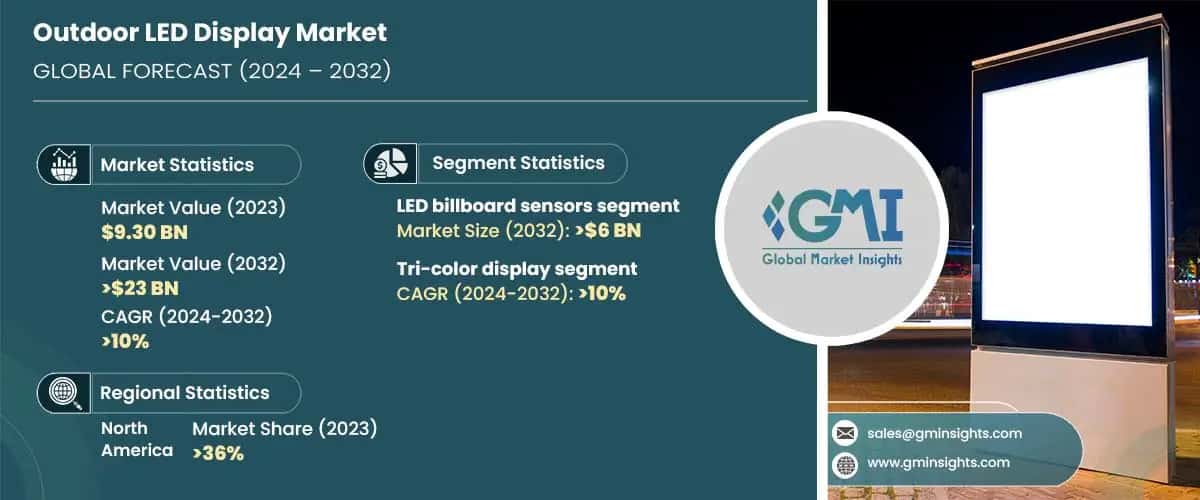 Outdoor LED Display Market