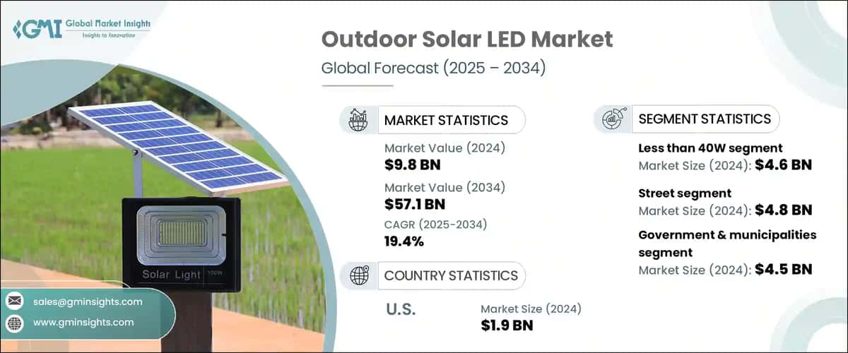 Outdoor Solar LED Market