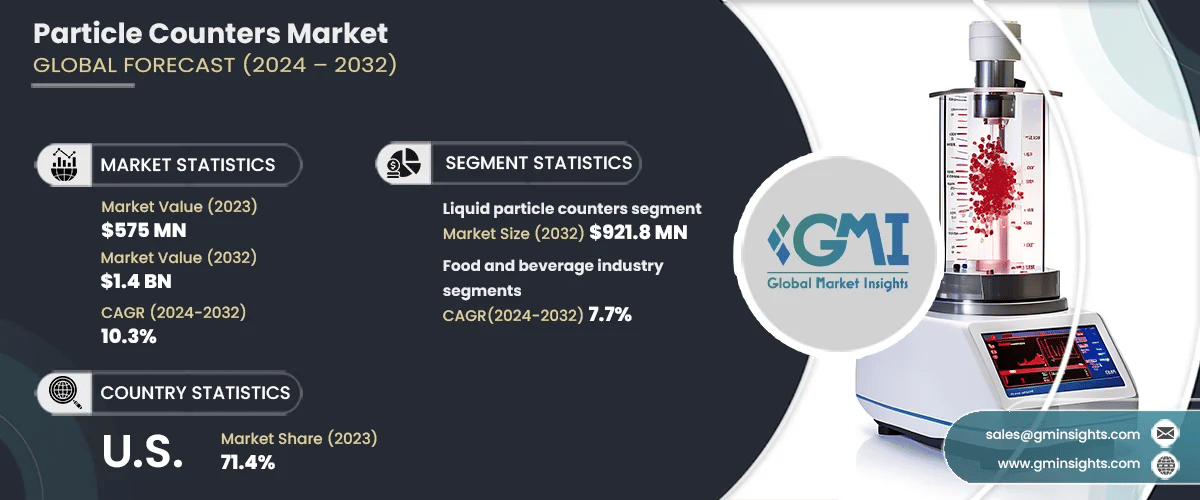 Particle Counters Market