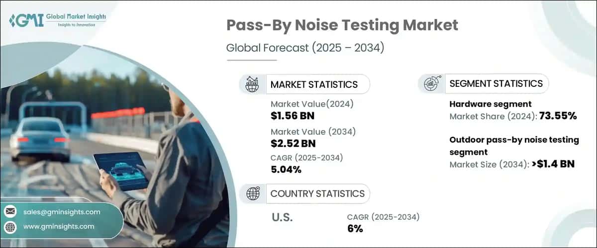 Pass-By Noise Testing Market