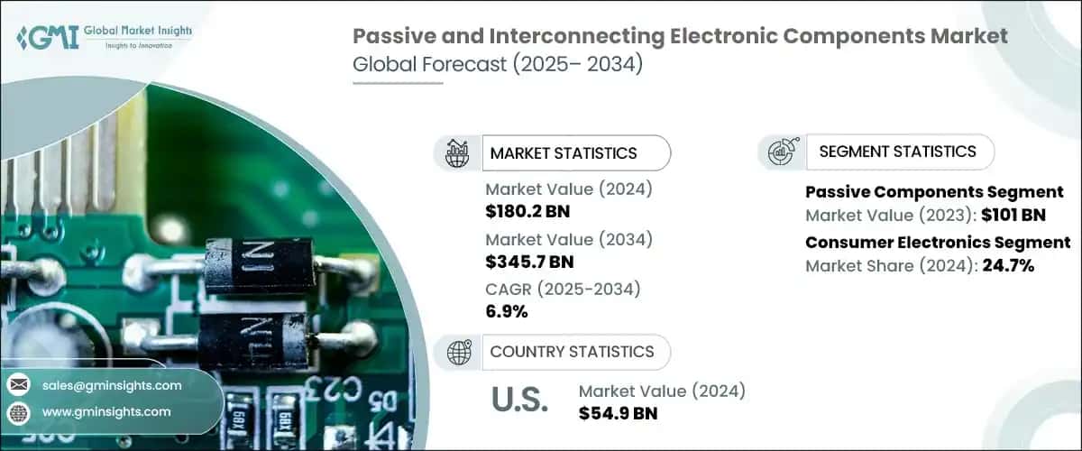 Passive and Interconnecting Electronic Components Market