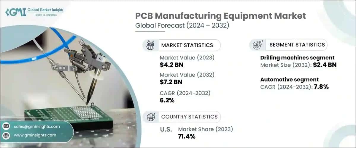 PCB Manufacturing Equipment Market
