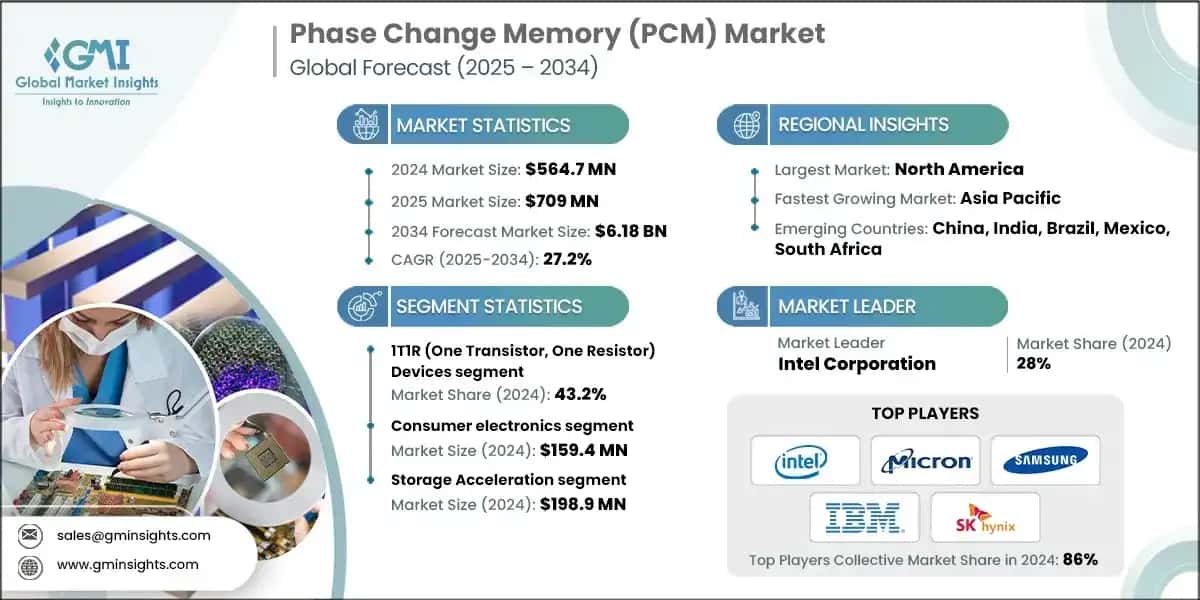 Phase Change Memory