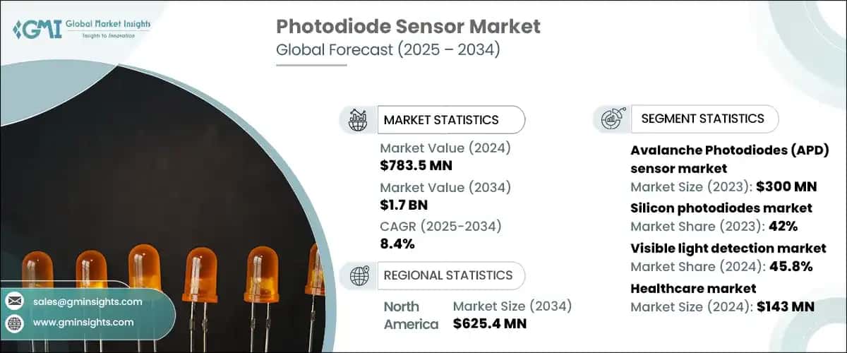 Photodiode Sensors Market