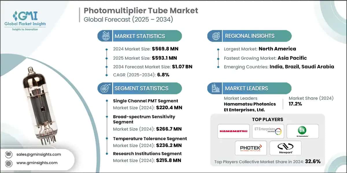 Photomultiplier Tube Market