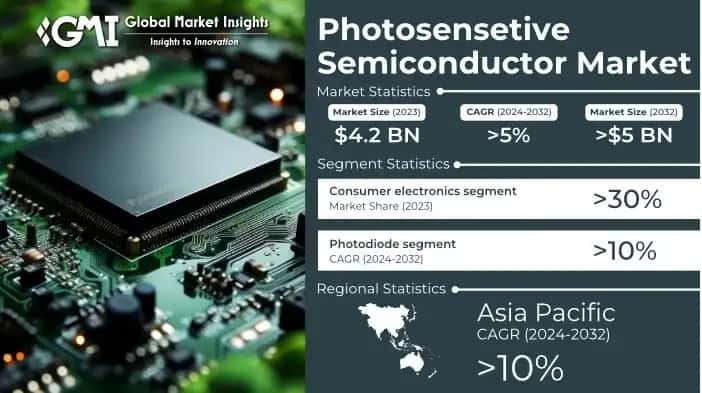 Photosensitive Semiconductor Market
