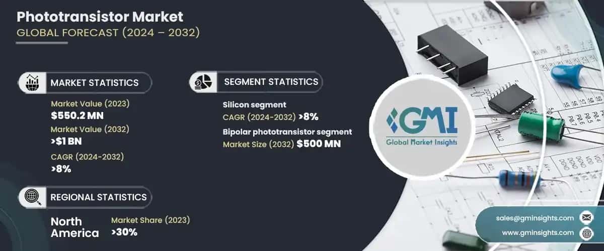 Phototransistor Market